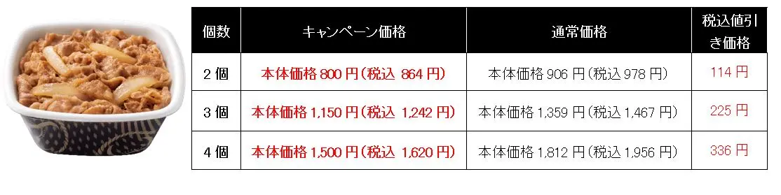 吉野家キャンペーン