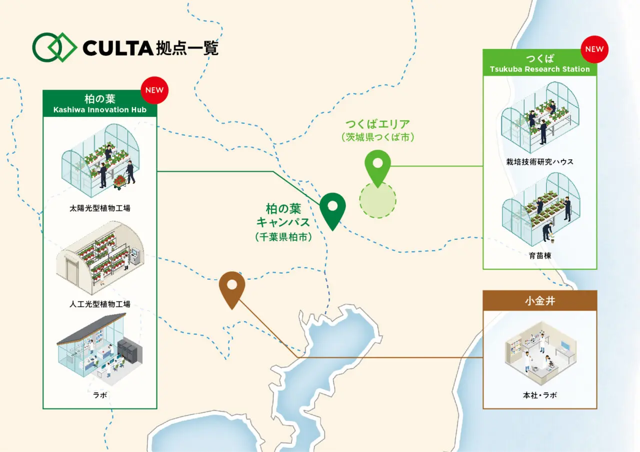 研究開発拠点