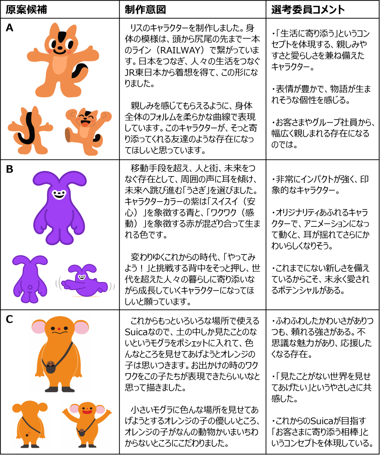 キャラクター3つ