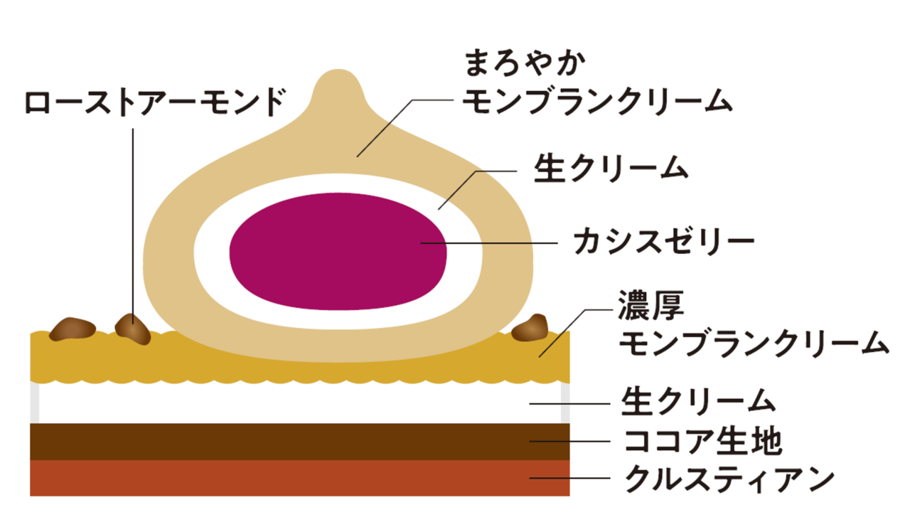 和栗きんとんモンブラン